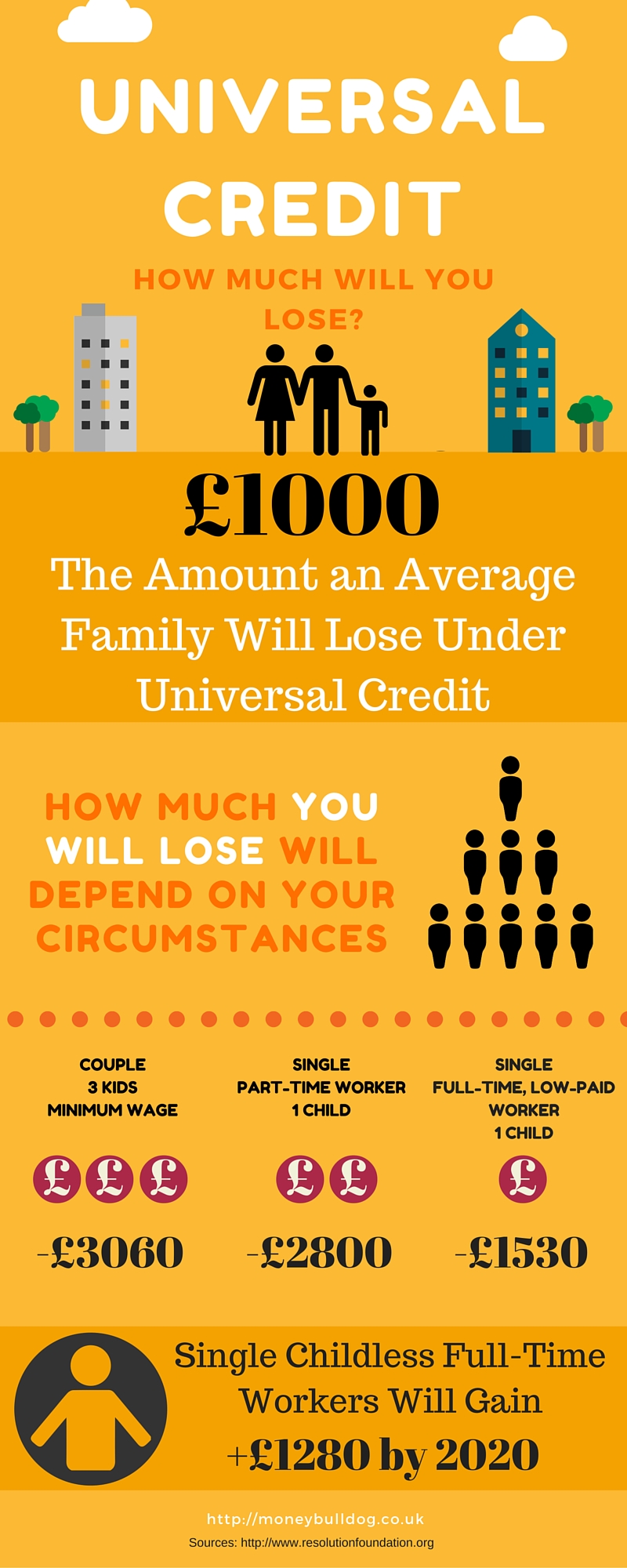 Am I Eligible For A Universal Credit Refund? Find Out Now. Am I Eligible For A Universal Credit Refund? Find Out Now.