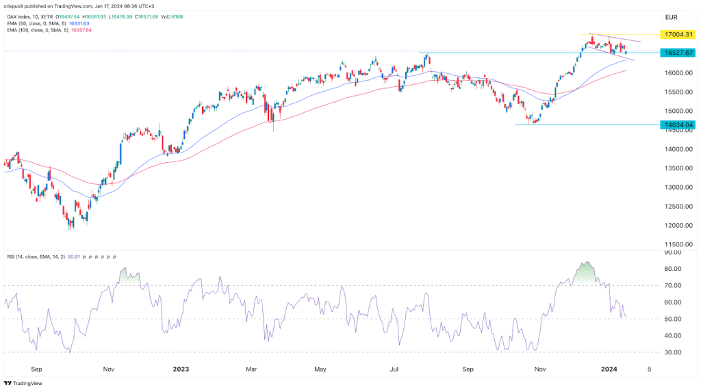 Amsterdam Stock Index Plunges: Over 4% Drop To Year-Low Amsterdam Stock Index Plunges: Over 4% Drop To Year-Low