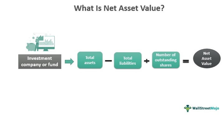 Amundi DJIA UCITS ETF: A Deep Dive Into Net Asset Value (NAV) Amundi DJIA UCITS ETF: A Deep Dive Into Net Asset Value (NAV)