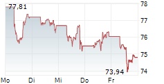 Amundi DJIA UCITS ETF: A Detailed Look At Net Asset Value Amundi DJIA UCITS ETF: A Detailed Look At Net Asset Value