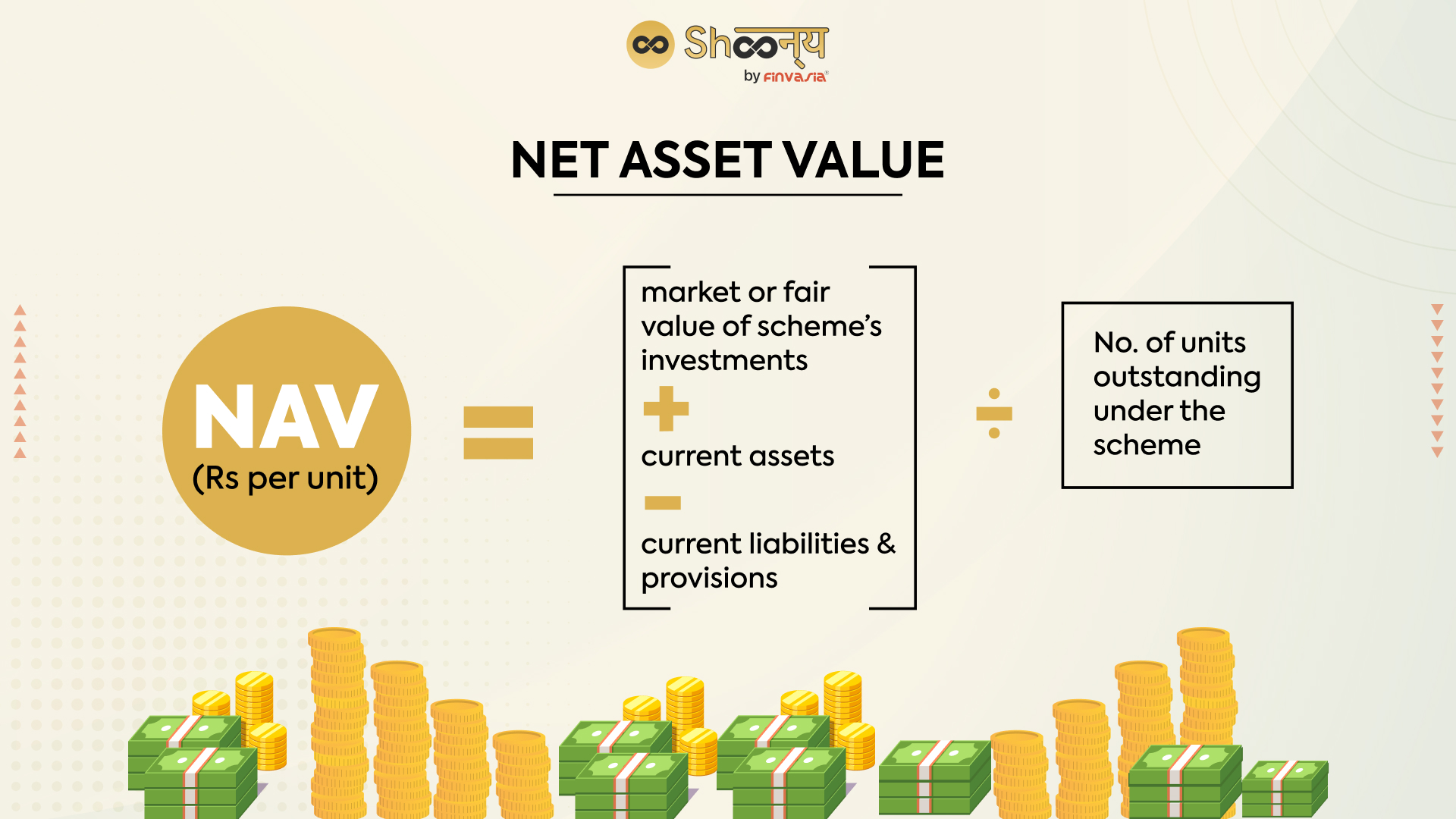 Amundi DJIA UCITS ETF (Distributing): A Guide To Net Asset Value Amundi DJIA UCITS ETF (Distributing): A Guide To Net Asset Value