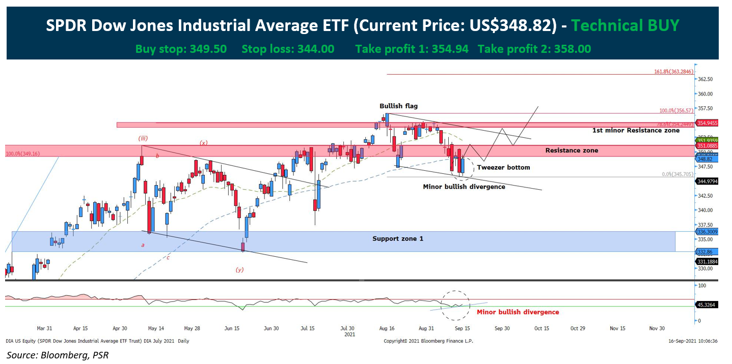 Amundi Dow Jones Industrial Average UCITS ETF: A Deep Dive Into Net Asset Value Amundi Dow Jones Industrial Average UCITS ETF: A Deep Dive Into Net Asset Value