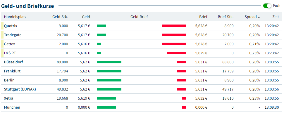 Amundi MSCI All Country World UCITS ETF USD Acc: A Guide To NAV And Its Importance Amundi MSCI All Country World UCITS ETF USD Acc: A Guide To NAV And Its Importance