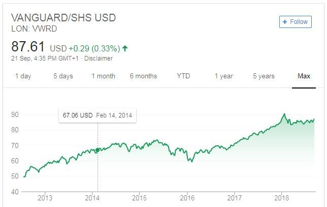 Amundi MSCI All Country World UCITS ETF USD Acc: Net Asset Value (NAV) Explained Amundi MSCI All Country World UCITS ETF USD Acc: Net Asset Value (NAV) Explained