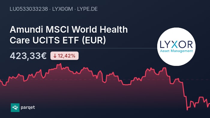 Amundi MSCI World II UCITS ETF Dist: A Deep Dive Into Net Asset Value (NAV) Amundi MSCI World II UCITS ETF Dist: A Deep Dive Into Net Asset Value (NAV)