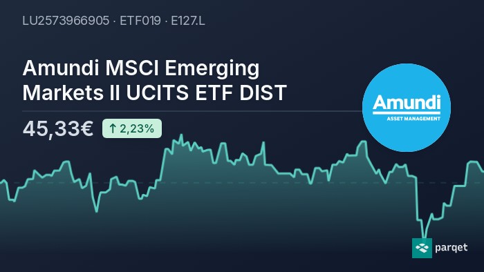 Amundi MSCI World II UCITS ETF Dist: Daily NAV Updates And Analysis Amundi MSCI World II UCITS ETF Dist: Daily NAV Updates And Analysis
