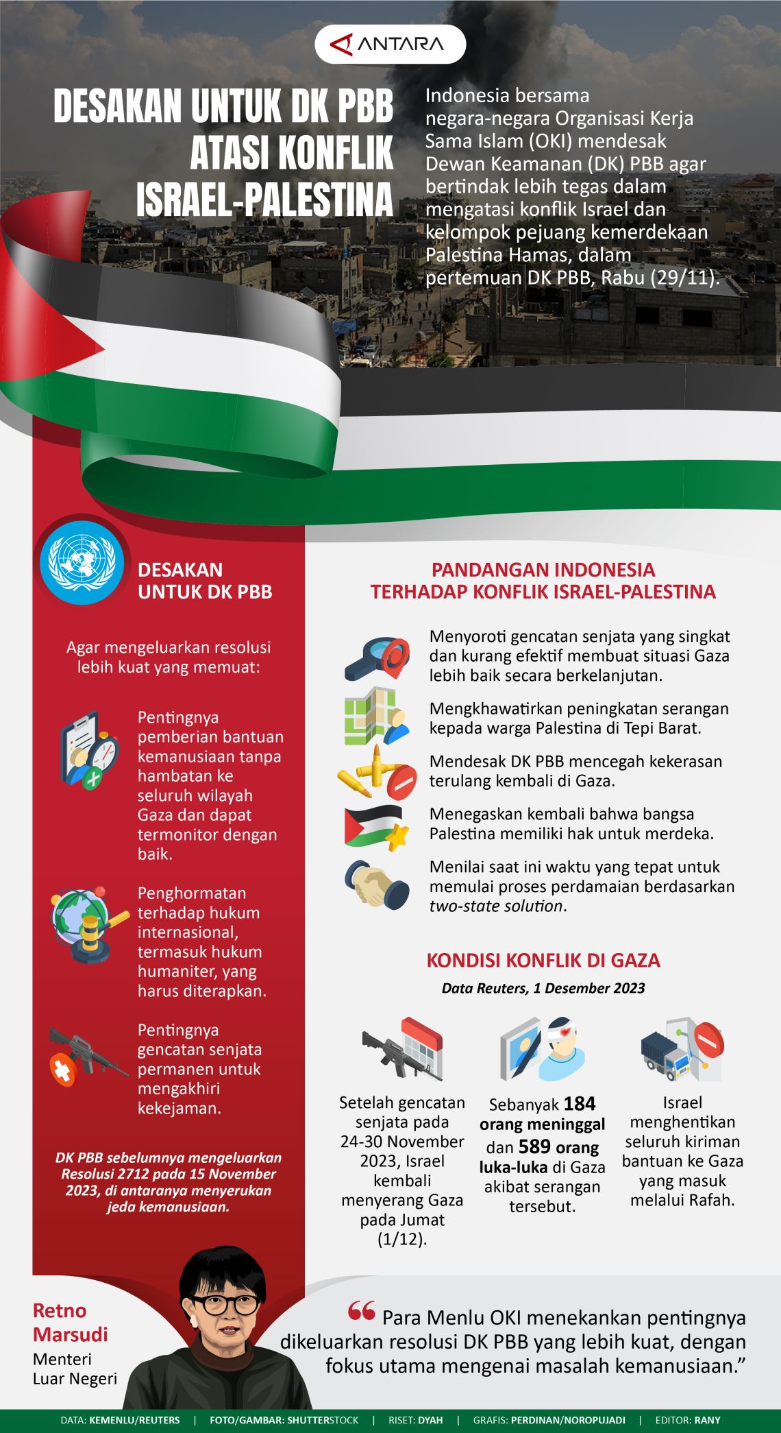 Analisis Konflik Israel-Hamas: Hambatan Dan Jalan Menuju Perdamaian Analisis Konflik Israel-Hamas: Hambatan Dan Jalan Menuju Perdamaian
