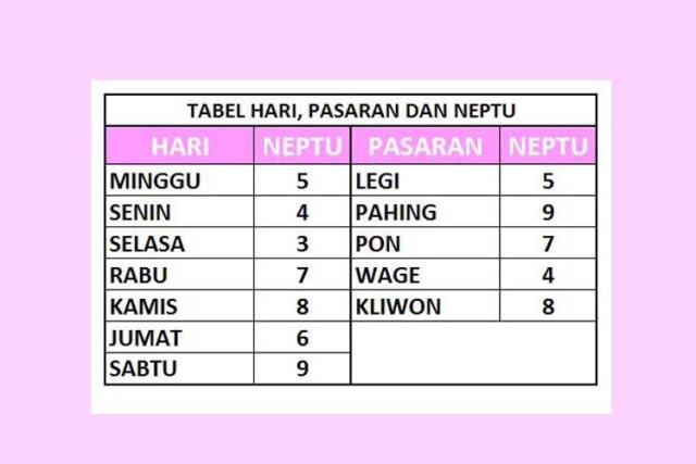 Analisis Perjodohan: Weton Jumat Wage Dan Senin Legi Dalam Primbon Jawa Analisis Perjodohan: Weton Jumat Wage Dan Senin Legi Dalam Primbon Jawa