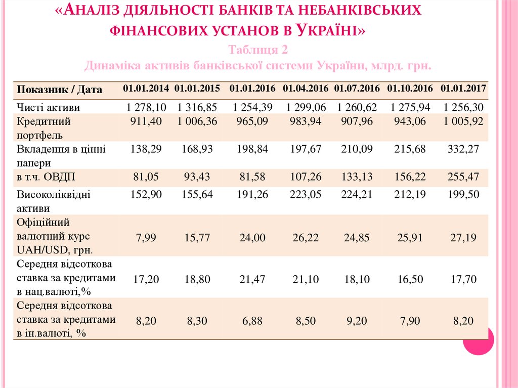 Аналіз Ринку Фінансових Послуг України: CreditKasa, Фінако, Укрфінжитло, Атлана Та CreditPlus У Лідерах Аналіз Ринку Фінансових Послуг України: CreditKasa, Фінако, Укрфінжитло, Атлана Та CreditPlus У Лідерах