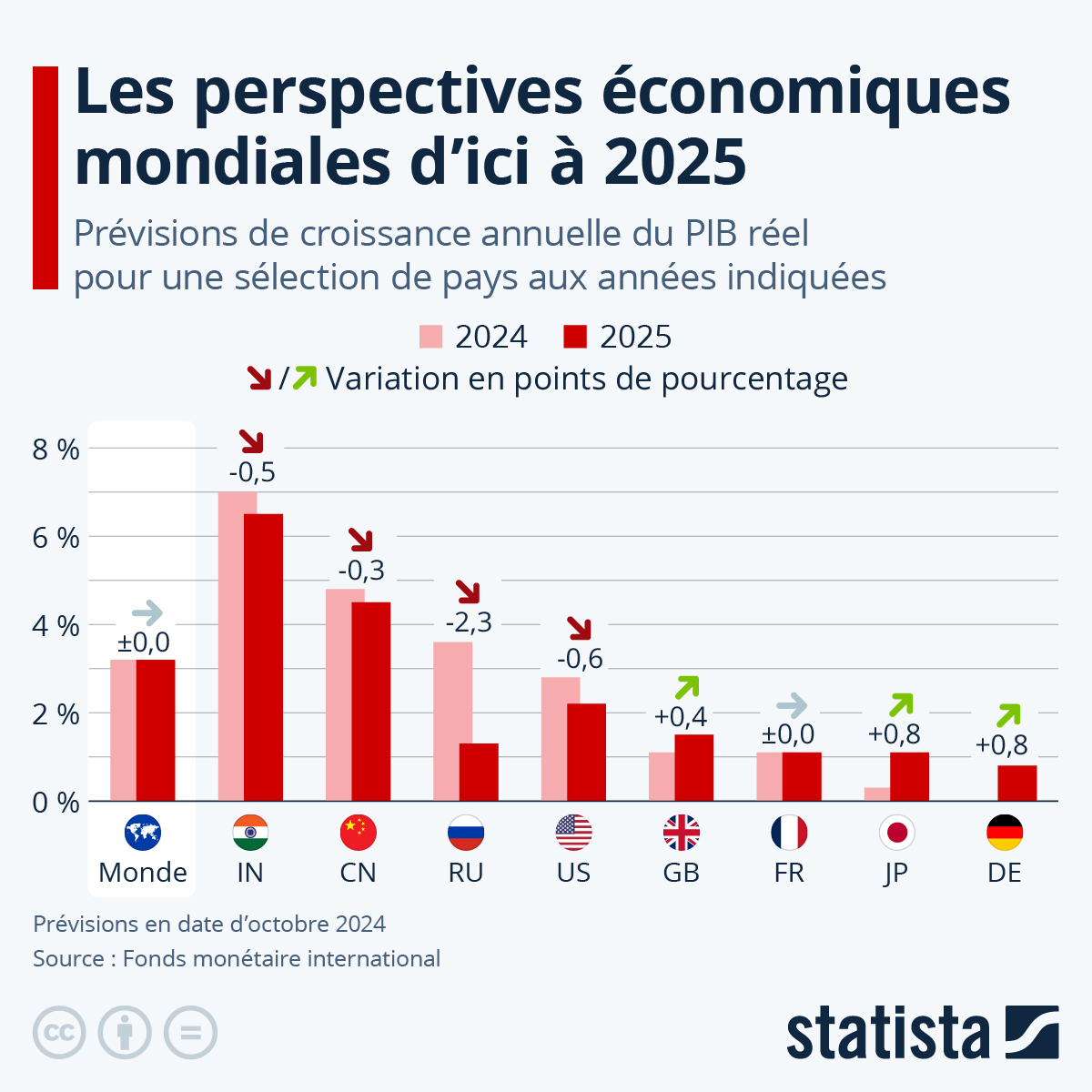 Analyse De Sanofi: Perspectives De Croissance Et Implications Boursières Analyse De Sanofi: Perspectives De Croissance Et Implications Boursières