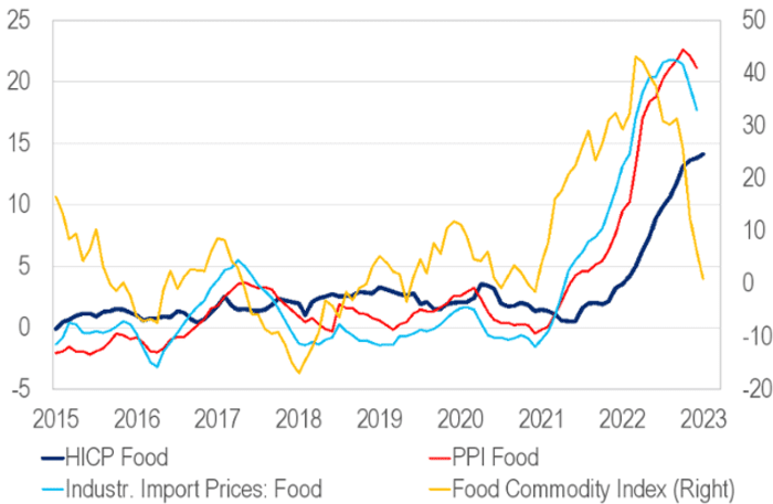 Analyse Du Déchiffrage : Comment L'euro Surmonte Les Pressions Analyse Du Déchiffrage : Comment L'euro Surmonte Les Pressions