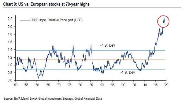 Analyse: Snelle Marktdraai Europese Aandelen – Tijdelijk Of Blijvend Verschil Met Wall Street? Analyse: Snelle Marktdraai Europese Aandelen – Tijdelijk Of Blijvend Verschil Met Wall Street?