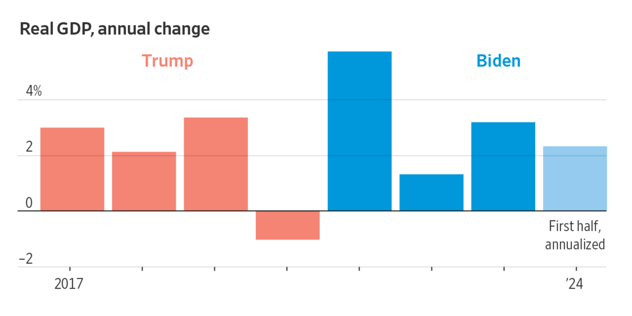 Analysis: 0.2% Contraction Of The U.S. Economy - Spending And Tariff Factors Analysis: 0.2% Contraction Of The U.S. Economy - Spending And Tariff Factors