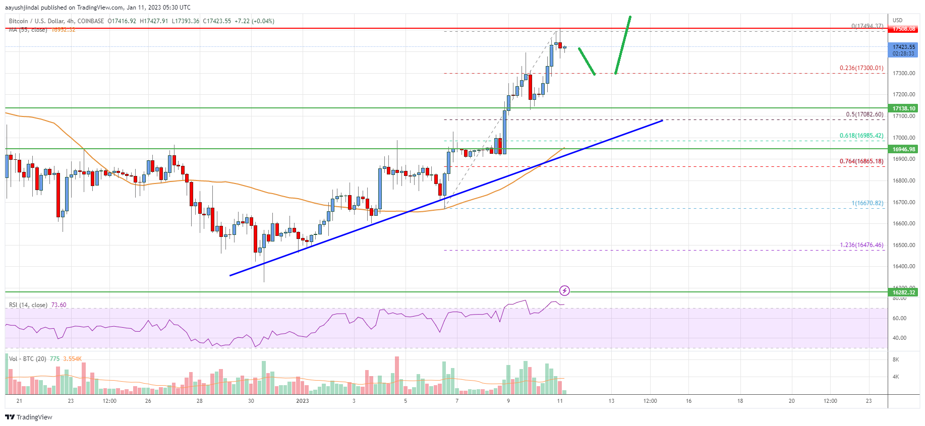Analysis: Bitcoin (BTC) Climbs On Easing Trade And Fed Tensions Analysis: Bitcoin (BTC) Climbs On Easing Trade And Fed Tensions