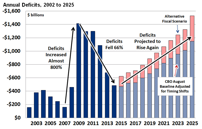 Analysis: Canada's Trade Deficit Falls To $506 Million Analysis: Canada's Trade Deficit Falls To $506 Million