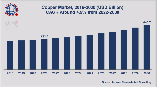 Analysis: Copper Market's Response To China-US Trade Prospects Analysis: Copper Market's Response To China-US Trade Prospects