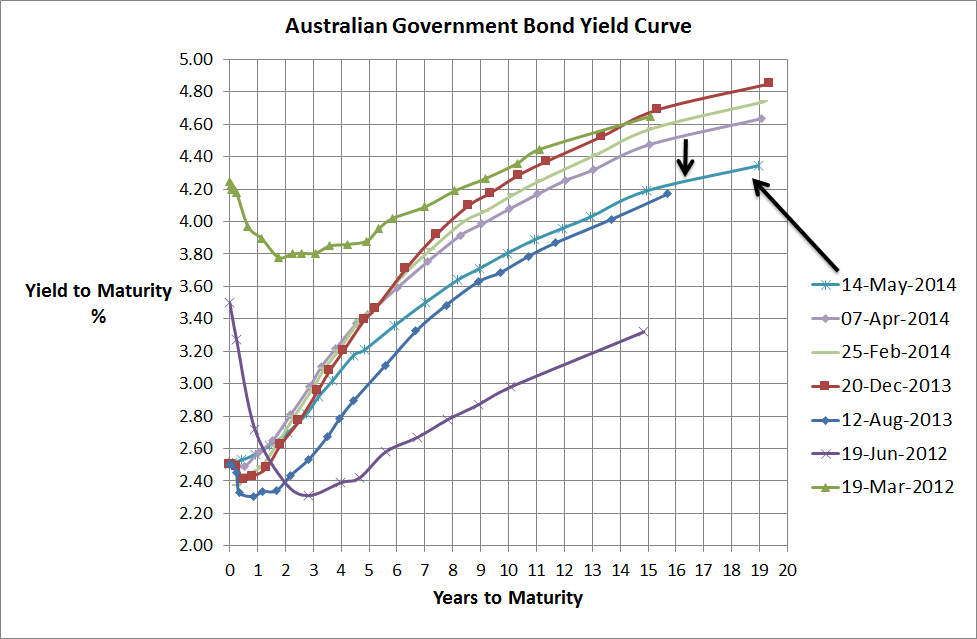Analysis: Japan's Steep Bond Yield Curve And Its Economic Impact Analysis: Japan's Steep Bond Yield Curve And Its Economic Impact