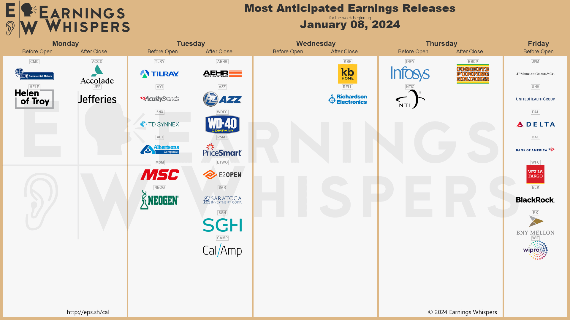 Analysis Of Foot Locker's (FL) Q4 2024 Earnings: Focus On The Lace Up Plan Analysis Of Foot Locker's (FL) Q4 2024 Earnings: Focus On The Lace Up Plan