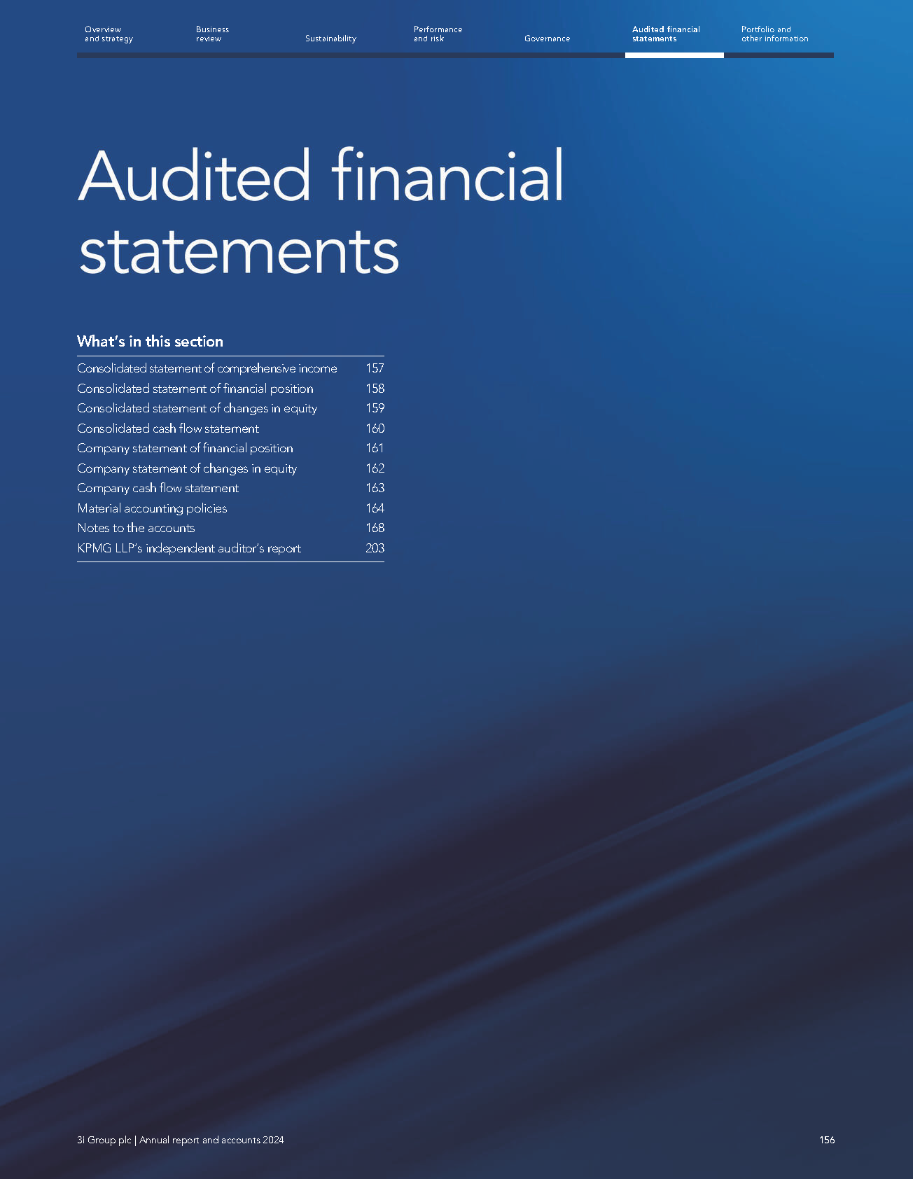 Analysis Of ING Group's 2024 Annual Report (Form 20-F)