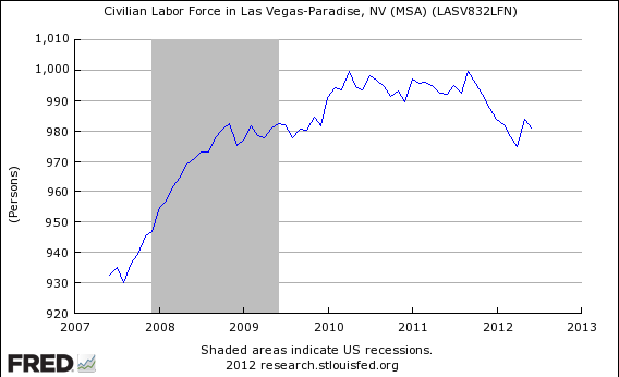 Analysis Of Recent Labor Developments At Las Vegas Casinos Analysis Of Recent Labor Developments At Las Vegas Casinos