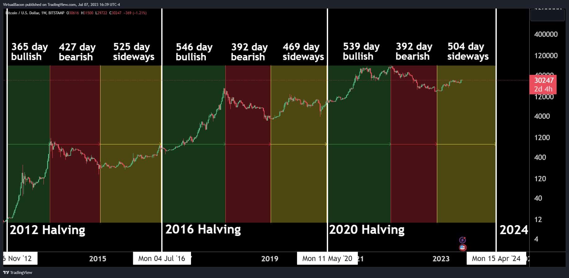 Analyzing Bitcoin's Potential: A $100,000 BTC Price After Trump's Speech? Analyzing Bitcoin's Potential: A $100,000 BTC Price After Trump's Speech?