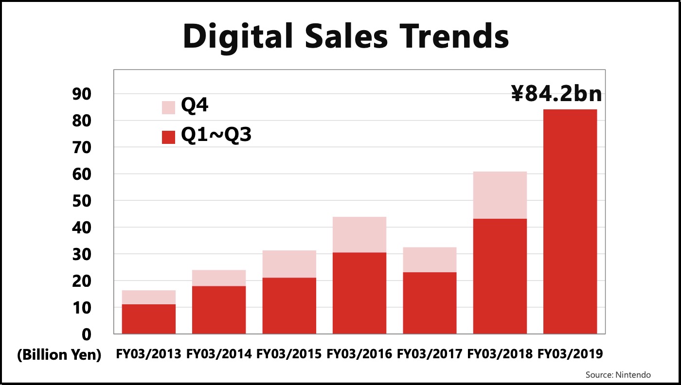 Analyzing Nintendo Switch's Technological Advancements Analyzing Nintendo Switch's Technological Advancements