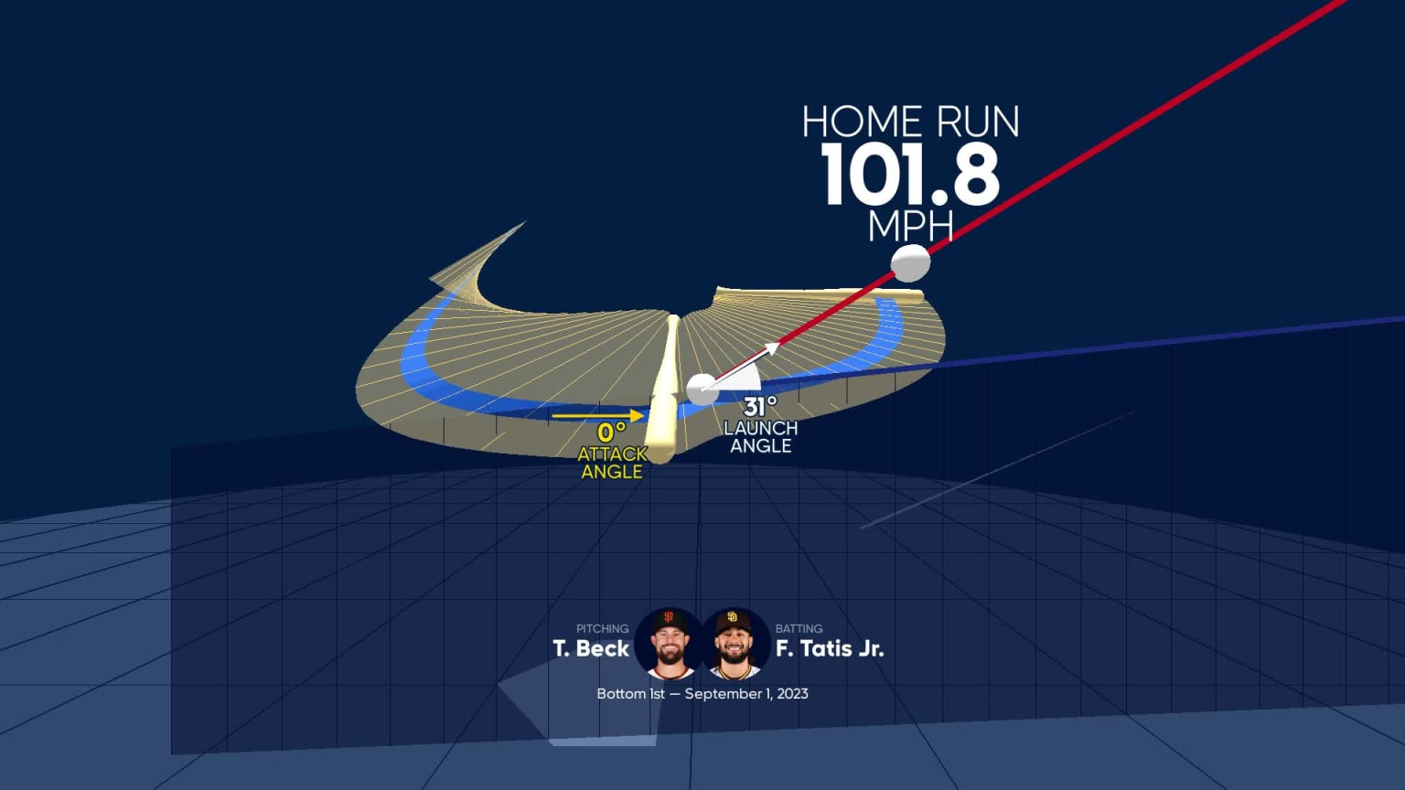 Analyzing Padres Daily Performance: Tatis Jr.'s Role And Team Success Analyzing Padres Daily Performance: Tatis Jr.'s Role And Team Success