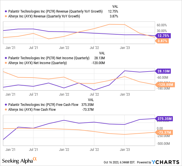 Analyzing Palantir's Stock Performance Analyzing Palantir's Stock Performance