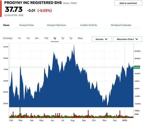 Analyzing QBTS Stock Performance After The Next Earnings Announcement Analyzing QBTS Stock Performance After The Next Earnings Announcement