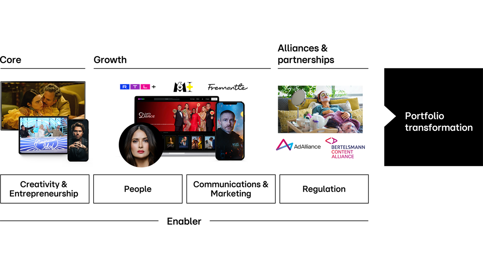 Analyzing RTL Group's Path To Streaming Profitability Analyzing RTL Group's Path To Streaming Profitability