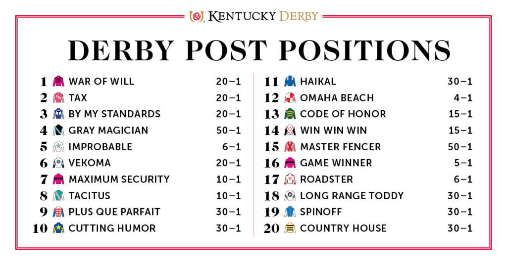 Analyzing The 2025 Kentucky Derby Odds: A Guide To Early Betting Analyzing The 2025 Kentucky Derby Odds: A Guide To Early Betting