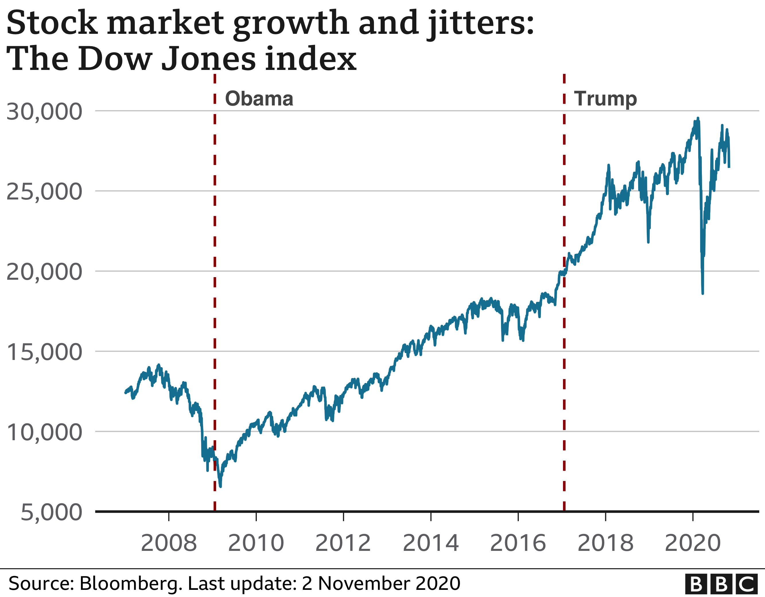 Analyzing The Change In Elon Musk's Net Worth: The Trump Presidency's First 100 Days Analyzing The Change In Elon Musk's Net Worth: The Trump Presidency's First 100 Days