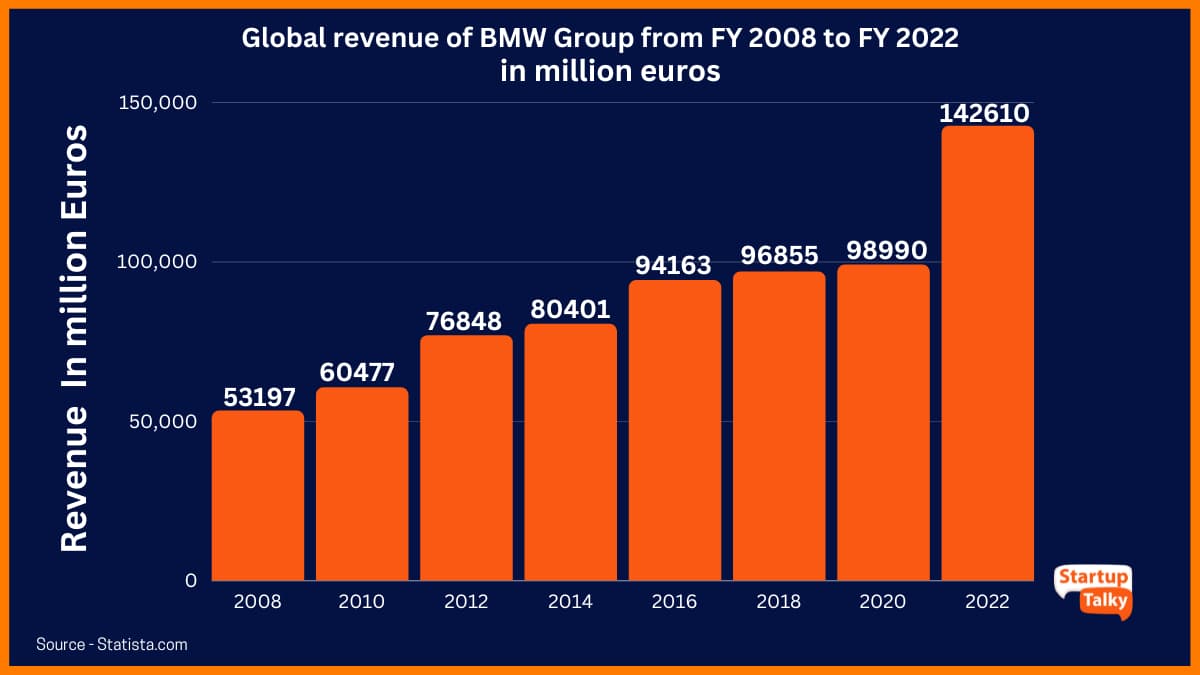 Analyzing The China Market: The Experiences Of BMW, Porsche, And Competitors Analyzing The China Market: The Experiences Of BMW, Porsche, And Competitors