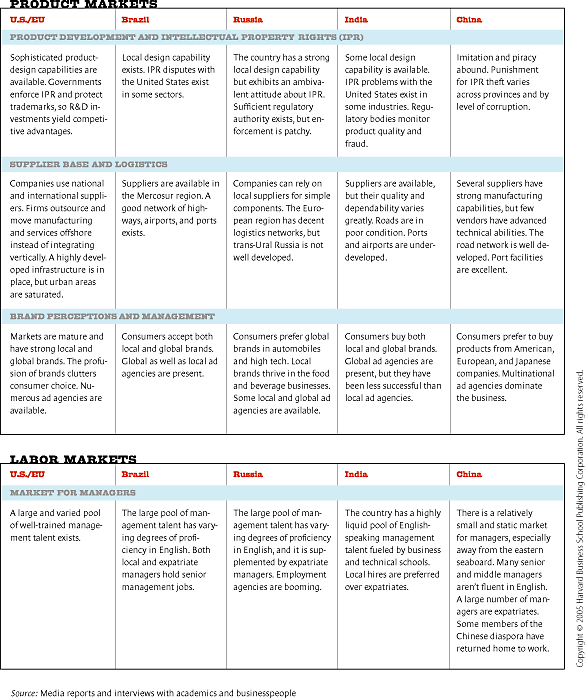 Analyzing The Country's Emerging Business Landscapes Analyzing The Country's Emerging Business Landscapes