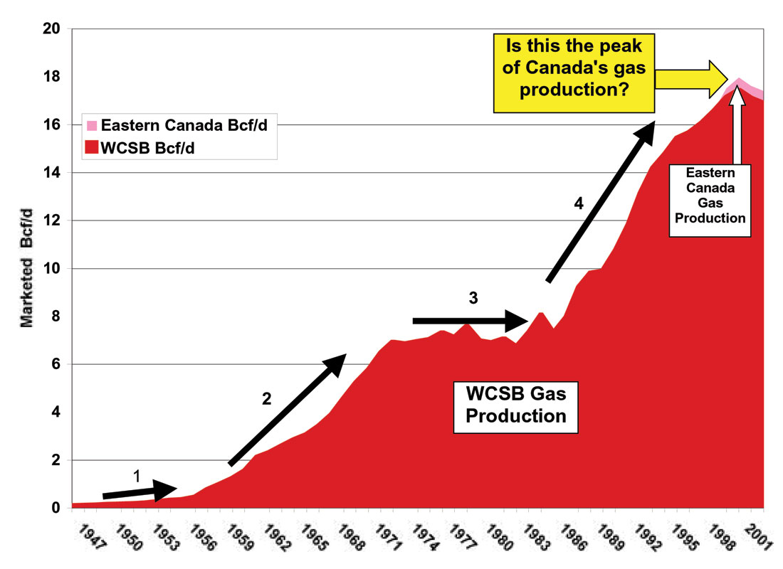 Analyzing The Growth Of Canada's Leading Natural Gas Producer Analyzing The Growth Of Canada's Leading Natural Gas Producer