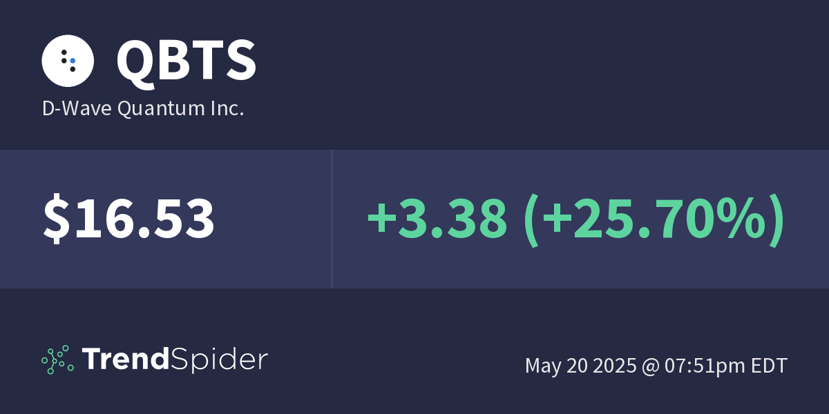 Analyzing The Monday Stock Performance Of D-Wave Quantum Inc. (QBTS) Analyzing The Monday Stock Performance Of D-Wave Quantum Inc. (QBTS)