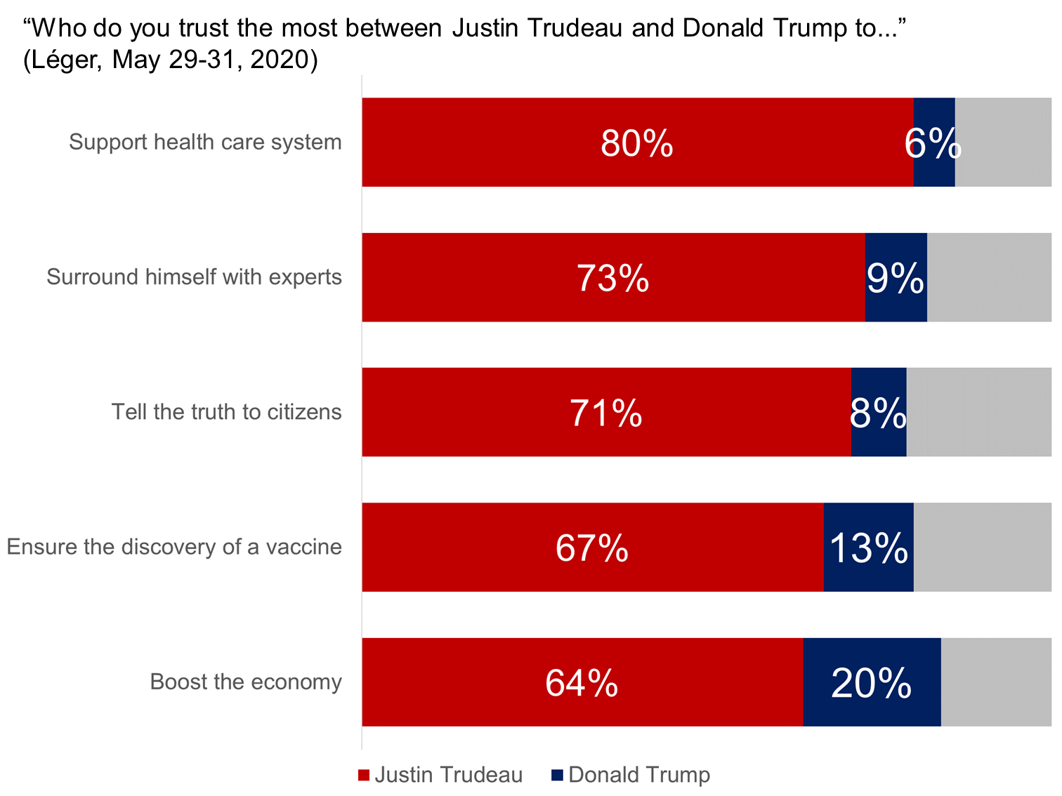 Analyzing Trump's Unexpected Impact On Canadian Election Politics Analyzing Trump's Unexpected Impact On Canadian Election Politics