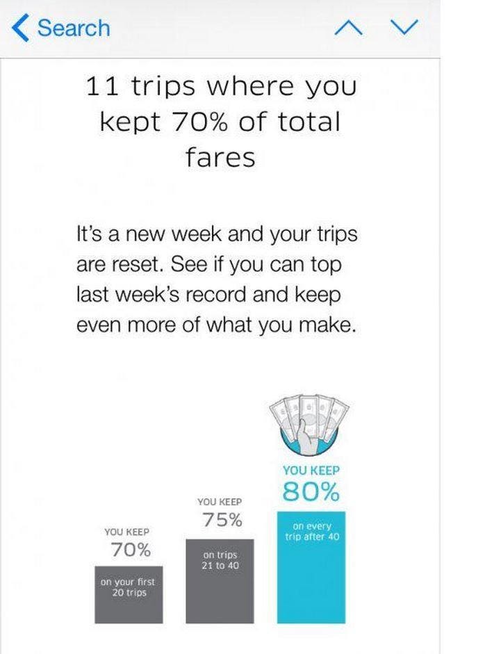 Analyzing Uber's Shift From Commission To Driver Subscription Plans Analyzing Uber's Shift From Commission To Driver Subscription Plans