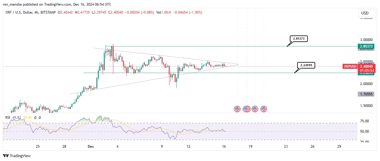 Analyzing XRP's 400% Increase: Potential For Further Gains Analyzing XRP's 400% Increase: Potential For Further Gains
