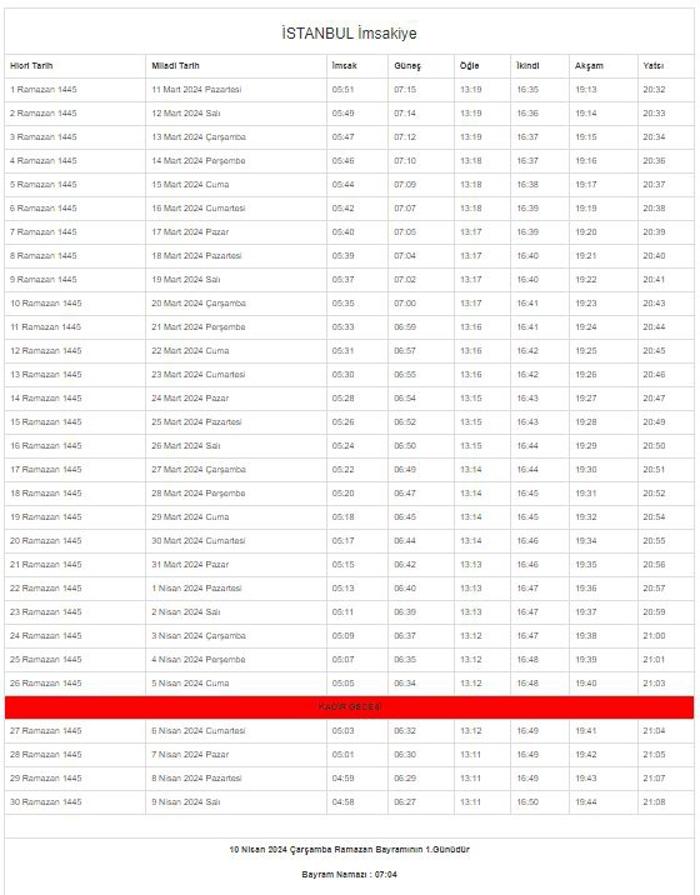Ankara'da 10 Mart 2025 Pazartesi İftar Ve Sahur Vakitleri Ankara'da 10 Mart 2025 Pazartesi İftar Ve Sahur Vakitleri