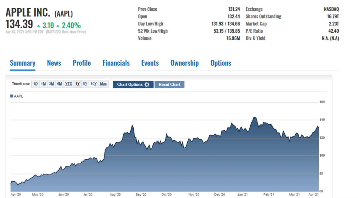 Apple Stock (AAPL): Key Price Levels To Watch In 2024 Apple Stock (AAPL): Key Price Levels To Watch In 2024