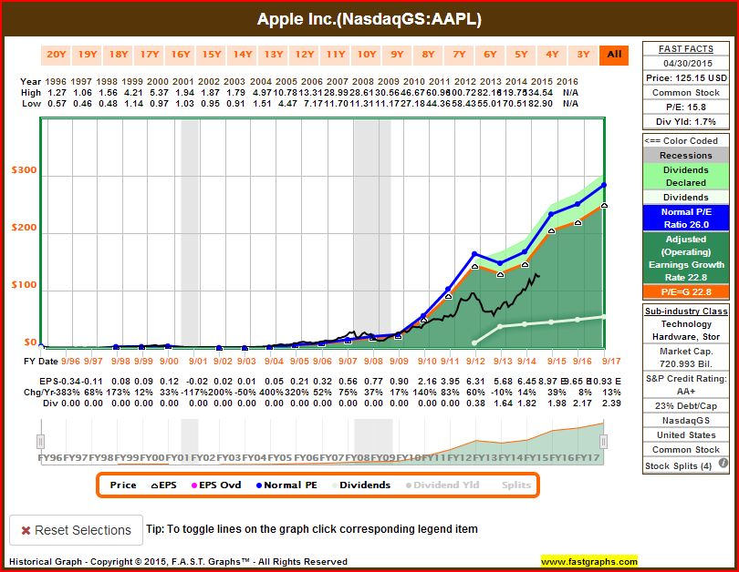 Apple Stock (AAPL): Where Will The Price Go Next? Important Levels To Consider Apple Stock (AAPL): Where Will The Price Go Next? Important Levels To Consider