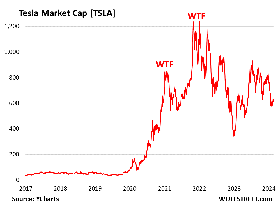 Apple Stock Forecast: $254 Potential – Investment Advice At Current Prices Apple Stock Forecast: $254 Potential – Investment Advice At Current Prices