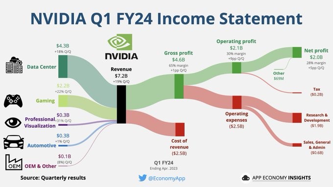 Apple Stock Investment: Analysis Of Q2 Financial Results Apple Stock Investment: Analysis Of Q2 Financial Results
