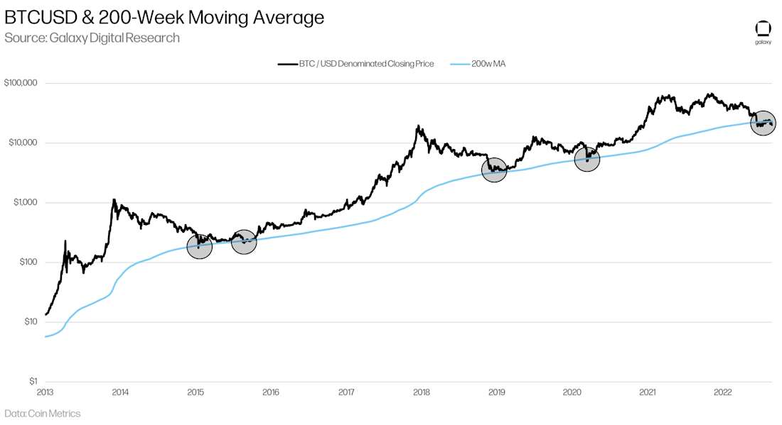Apple Stock: Key Levels Breached Ahead Of Q2 Results Apple Stock: Key Levels Breached Ahead Of Q2 Results