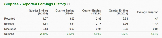 Apple Stock Performance: Exceeding Q2 Expectations Apple Stock Performance: Exceeding Q2 Expectations