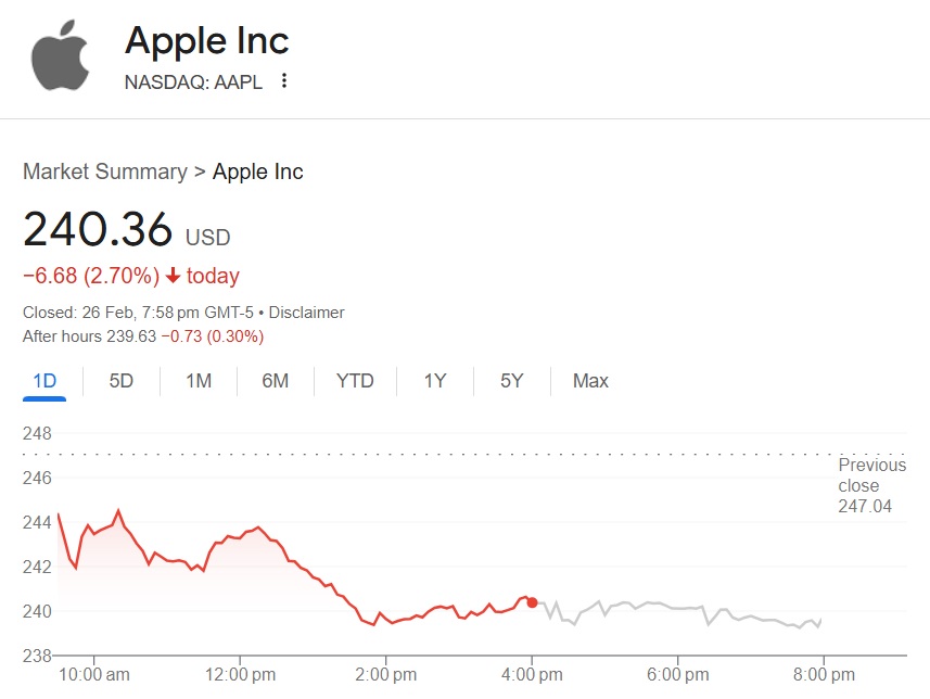 Apple Stock Prediction: Will AAPL Reach $254? Buy Or Sell At $200? Apple Stock Prediction: Will AAPL Reach $254? Buy Or Sell At $200?