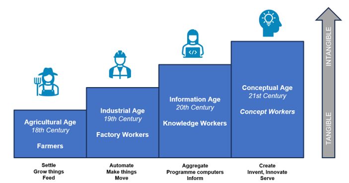 Apple's AI Crossroads: Innovation Or Obsolescence? Apple's AI Crossroads: Innovation Or Obsolescence?