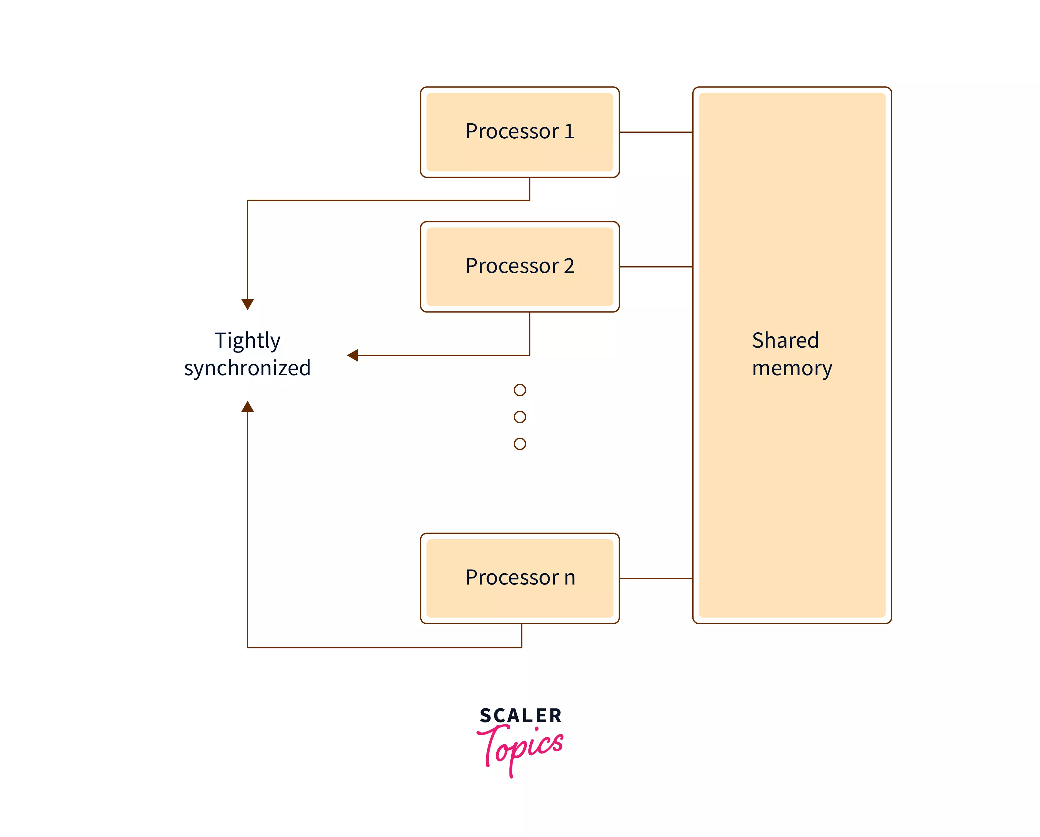 Apple's Potential Operating System Name Changes: An Analysis Apple's Potential Operating System Name Changes: An Analysis