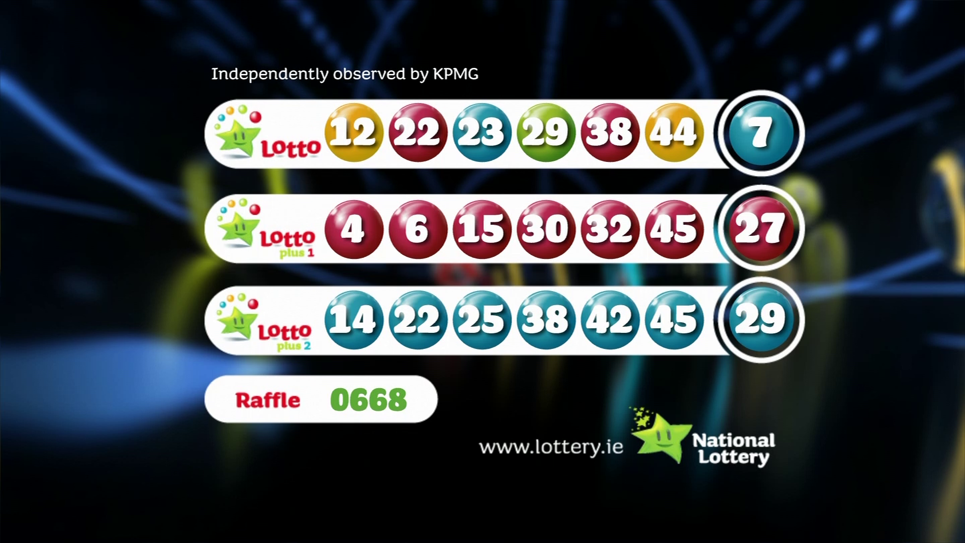 April 12th Saturday Lotto Draw: Winning Numbers Announced April 12th Saturday Lotto Draw: Winning Numbers Announced